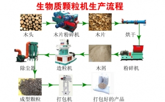 木屑顆粒機(jī)環(huán)保省錢(qián)樣樣不少