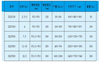 平模顆粒機(jī)壓輥調(diào)節(jié)方法及注意事項(xiàng)